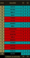 RO - zpovědi (2).jpg