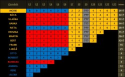 Trosečník - zpovědi.jpg