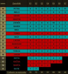 RO - zpovědi (E7).jpg