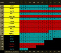 RO - zpovědi (E10).jpg