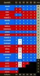 SURVIVOR CZSK E6.jpg