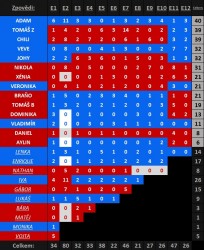 SURVIVOR CZSK E12.jpg