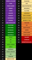 SURVIVOR SEASON RANKING2.jpg