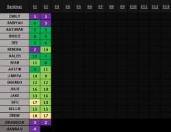 survivor 45 ranking1.jpg